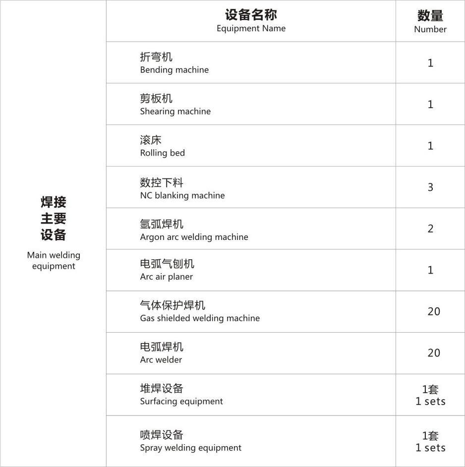 焊接設備表